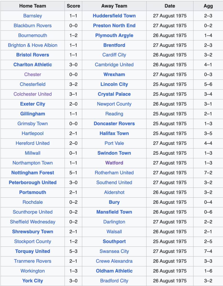 2023–24 Millwall F.C. season, Football Wiki